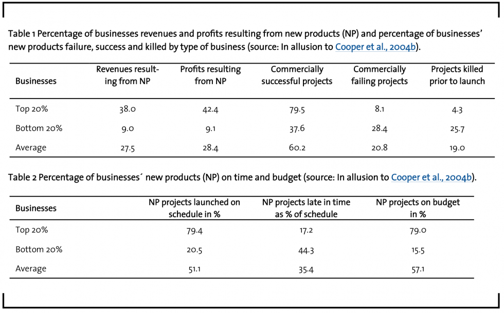 Structuring and managing the new product development process – Review ...