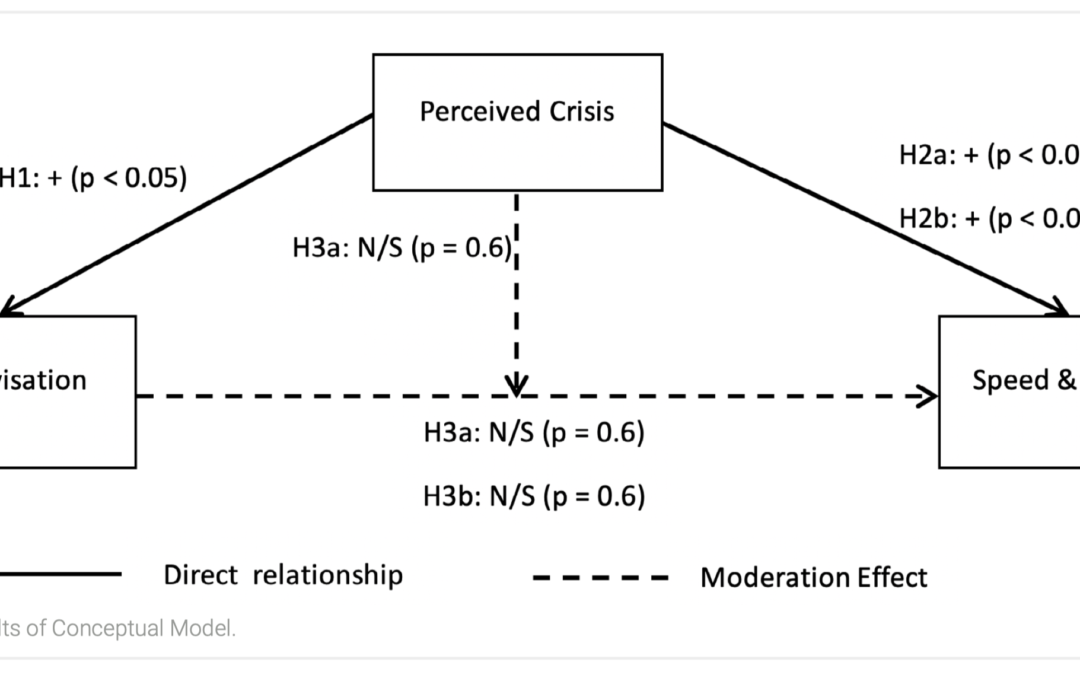 Improvising in a crisis: an empirical study of NPD teams in the field of chemistry and chemical engineering