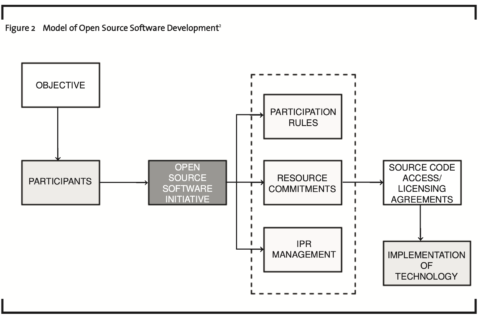 Open Source Biopharmaceutical Innovation – A Mode of Entry for Firms in ...