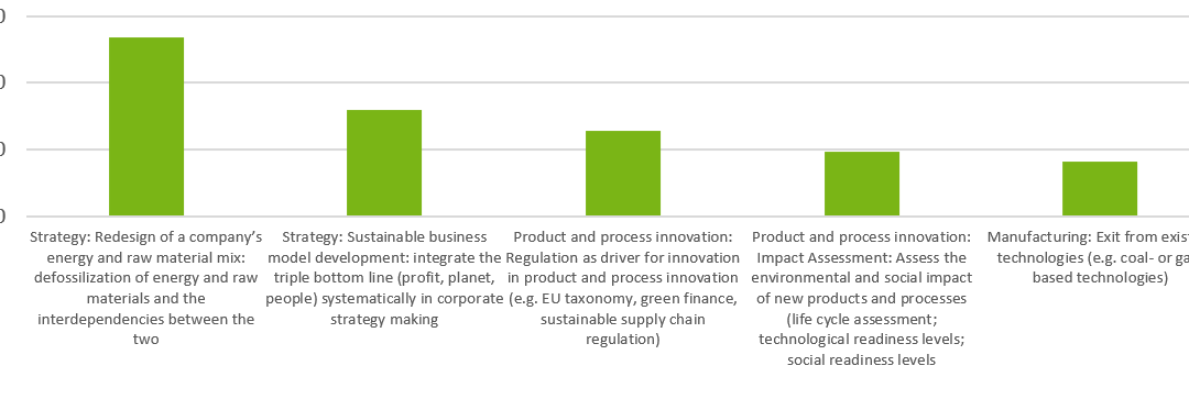 Transform the European process industries: A multi-level perspective