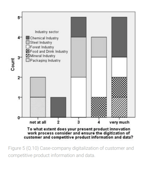 Exploring sustainability integration and expected outcomes of a digitalized product innovation work process for non-assembled products