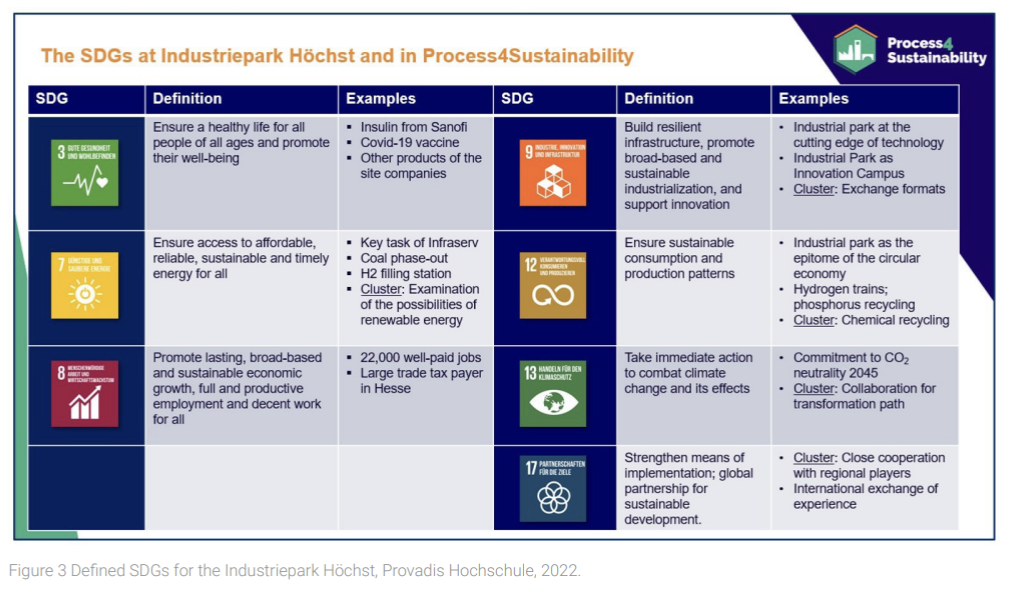 Sustainable industrial area management: Using the materiality analysis at a multi-stakeholder industrial park to align activities