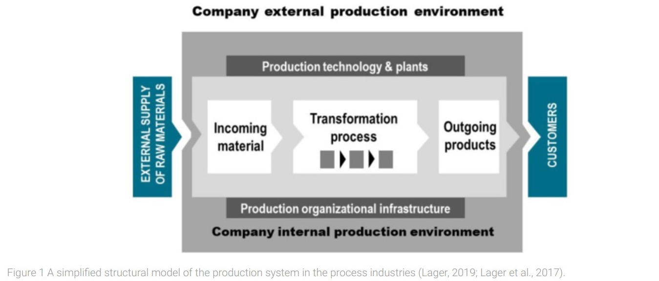Exploring sustainability integration and expected outcomes of a digitalized product innovation work process for non-assembled products