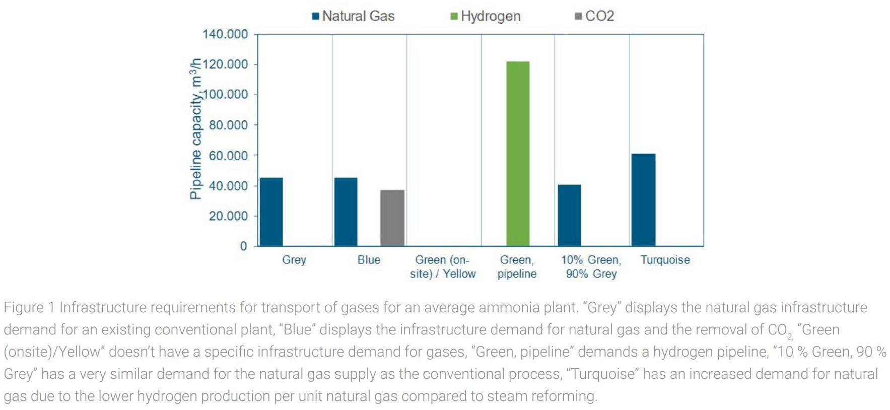 The role of hydrogen in the process industries – implications on energy infrastructure