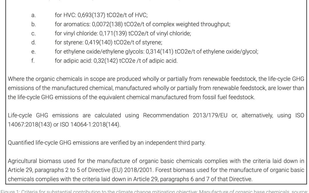 A catalyst for change? How sustainable finance can support the transition of the chemical industry